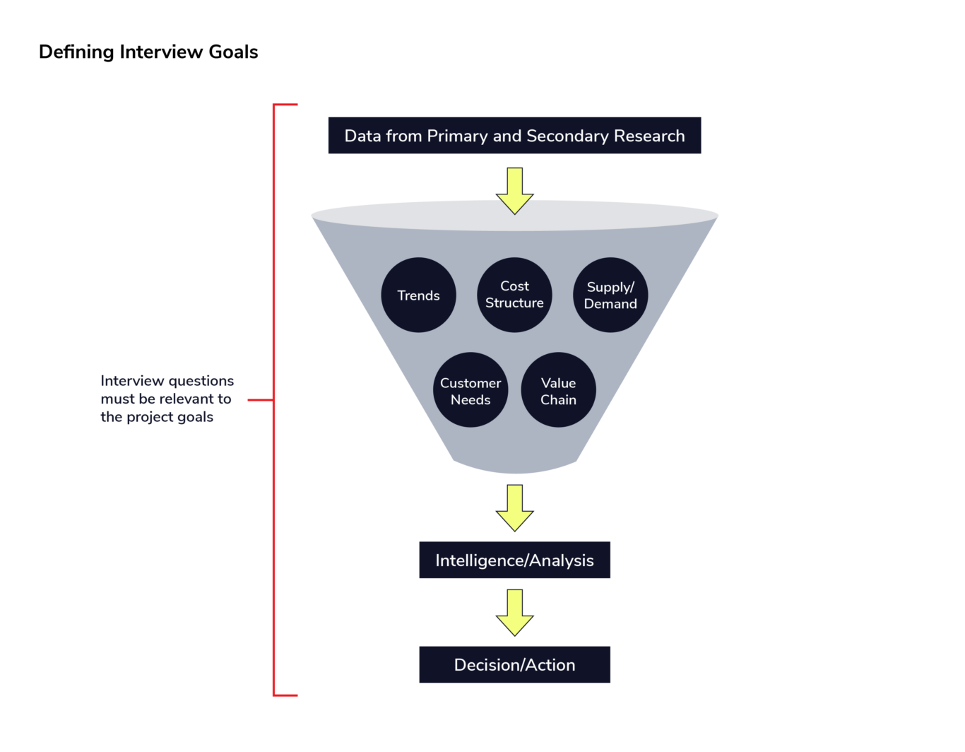 How to Effectively Conduct an Expert Interview | GLG