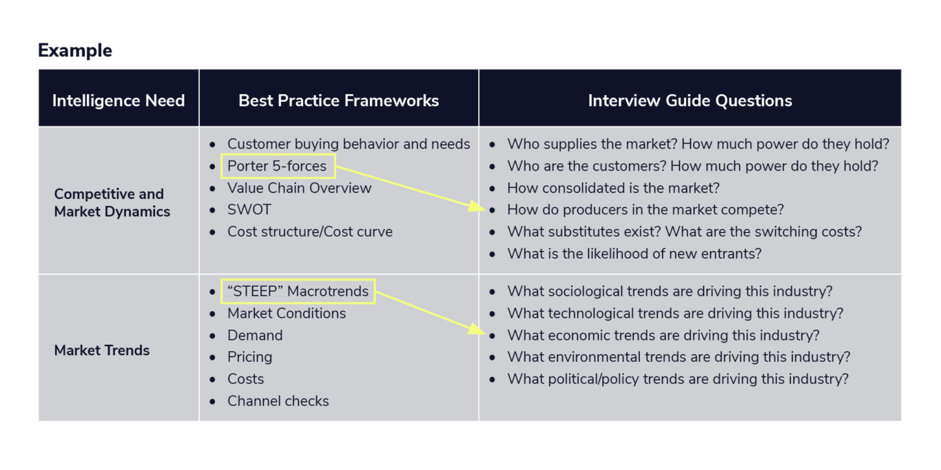 How to Effectively Conduct an Expert Interview | GLG