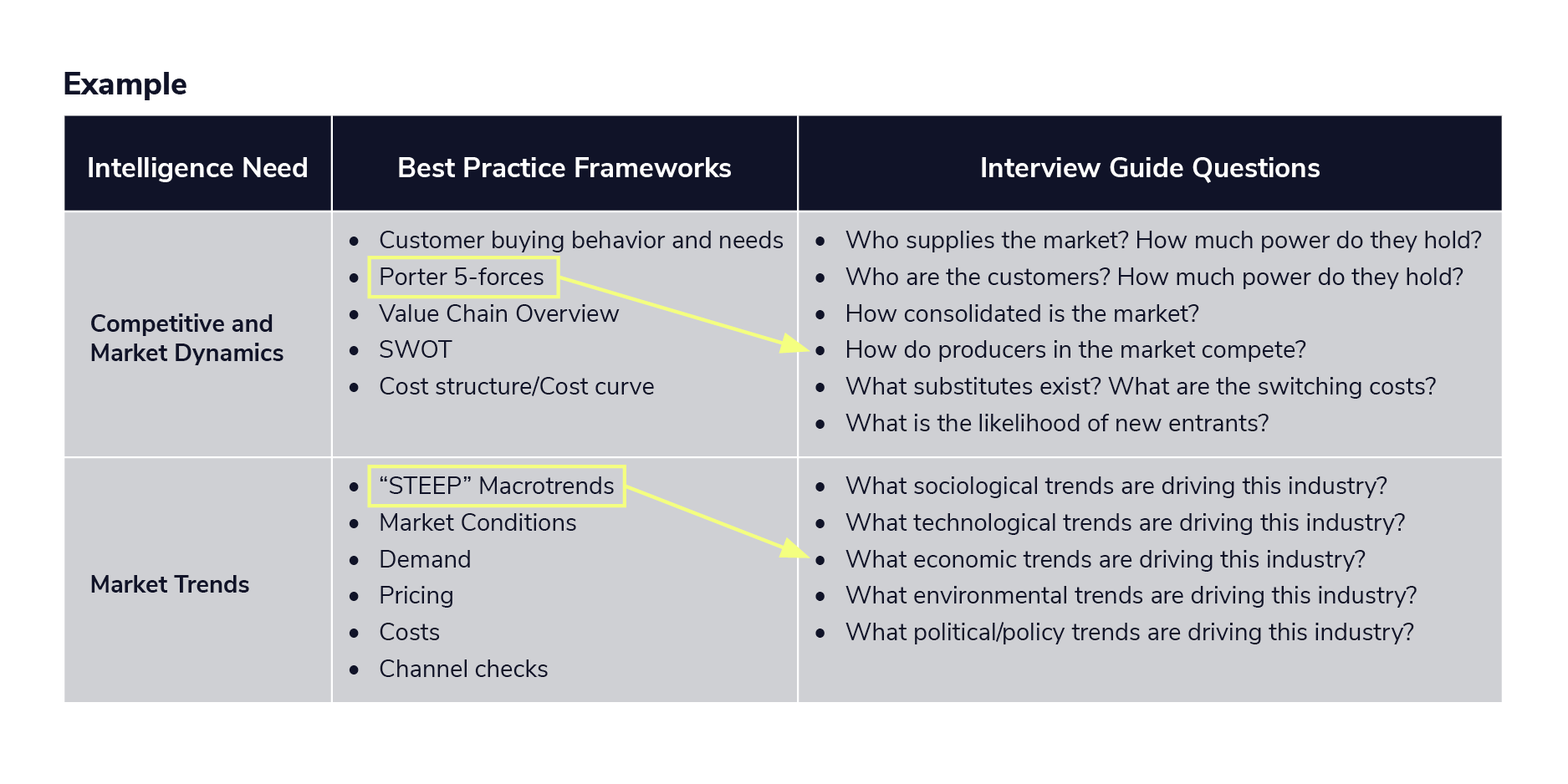 Smart Question Method How to Effectively Conduct an Expert Interview | GLG