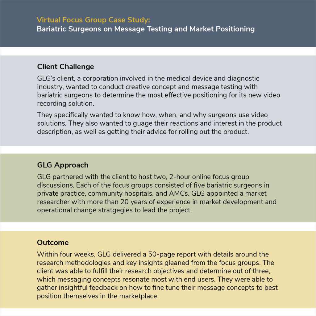 Focus Group Case Study